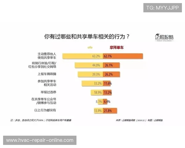 ag亚太厅的技术创新与平台优化提升用户体验的关键技术分析